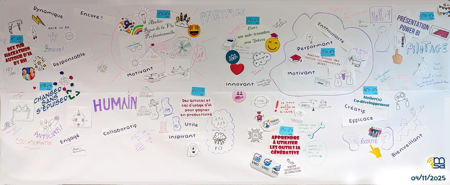 Fresque murale de feedback permettant aux équipes de donner leurs impressions tout au long de la journée